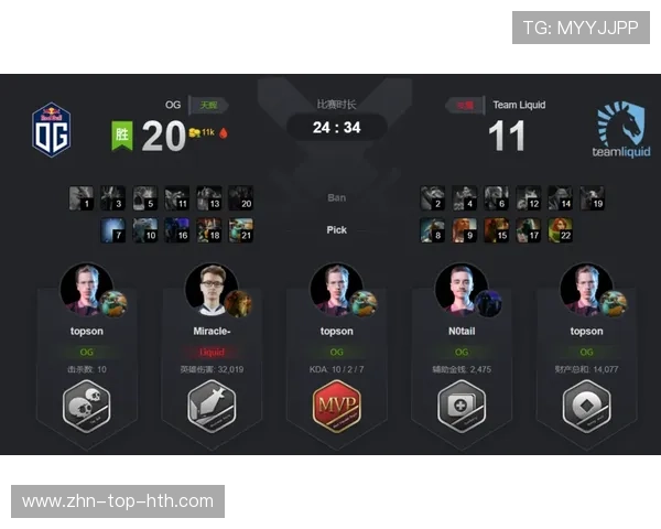 《Dota2》“冠军之战”开启，最强战队冲刺冠军！